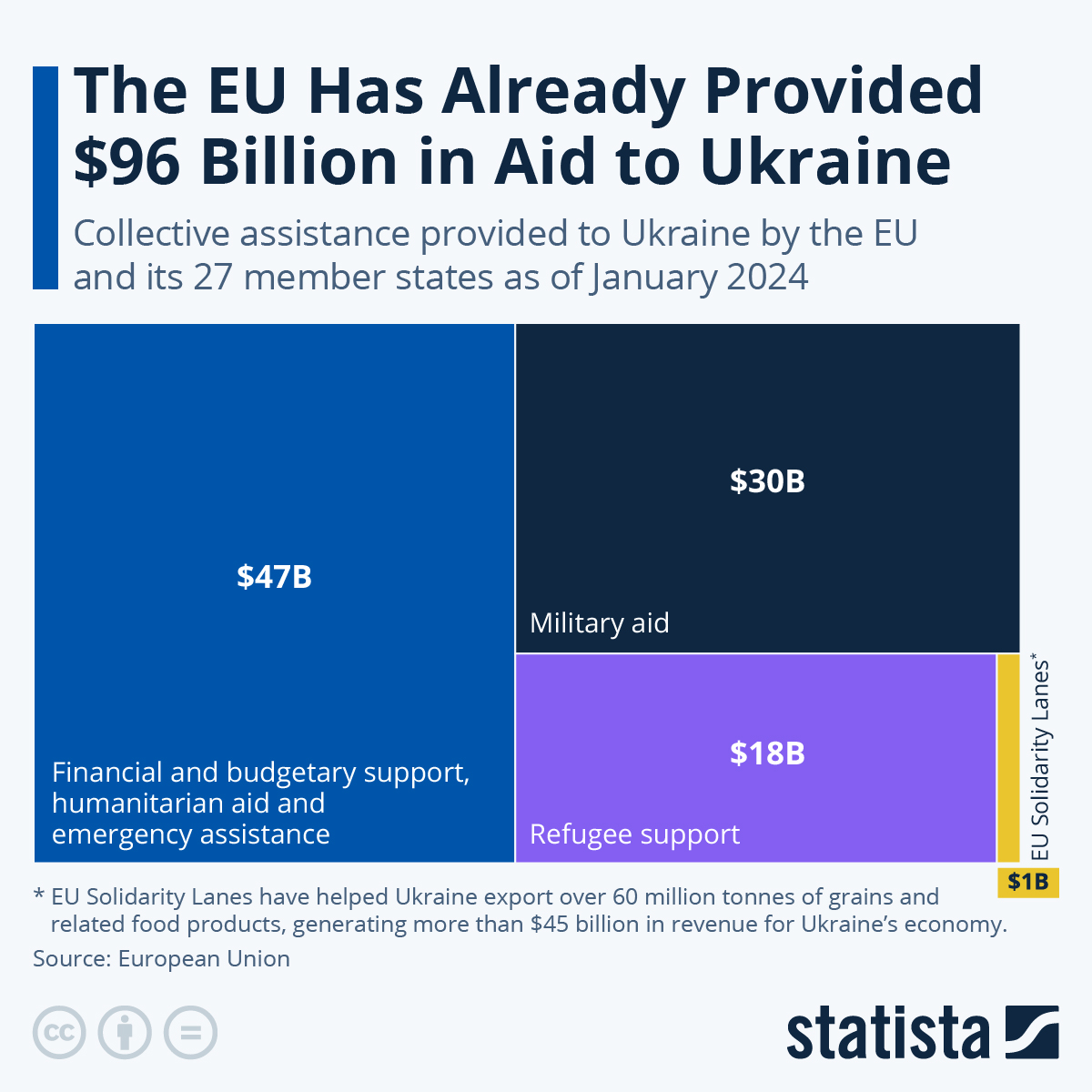 EU Aid for Ukraine Will Fuel Corruption, Not Reconstruction