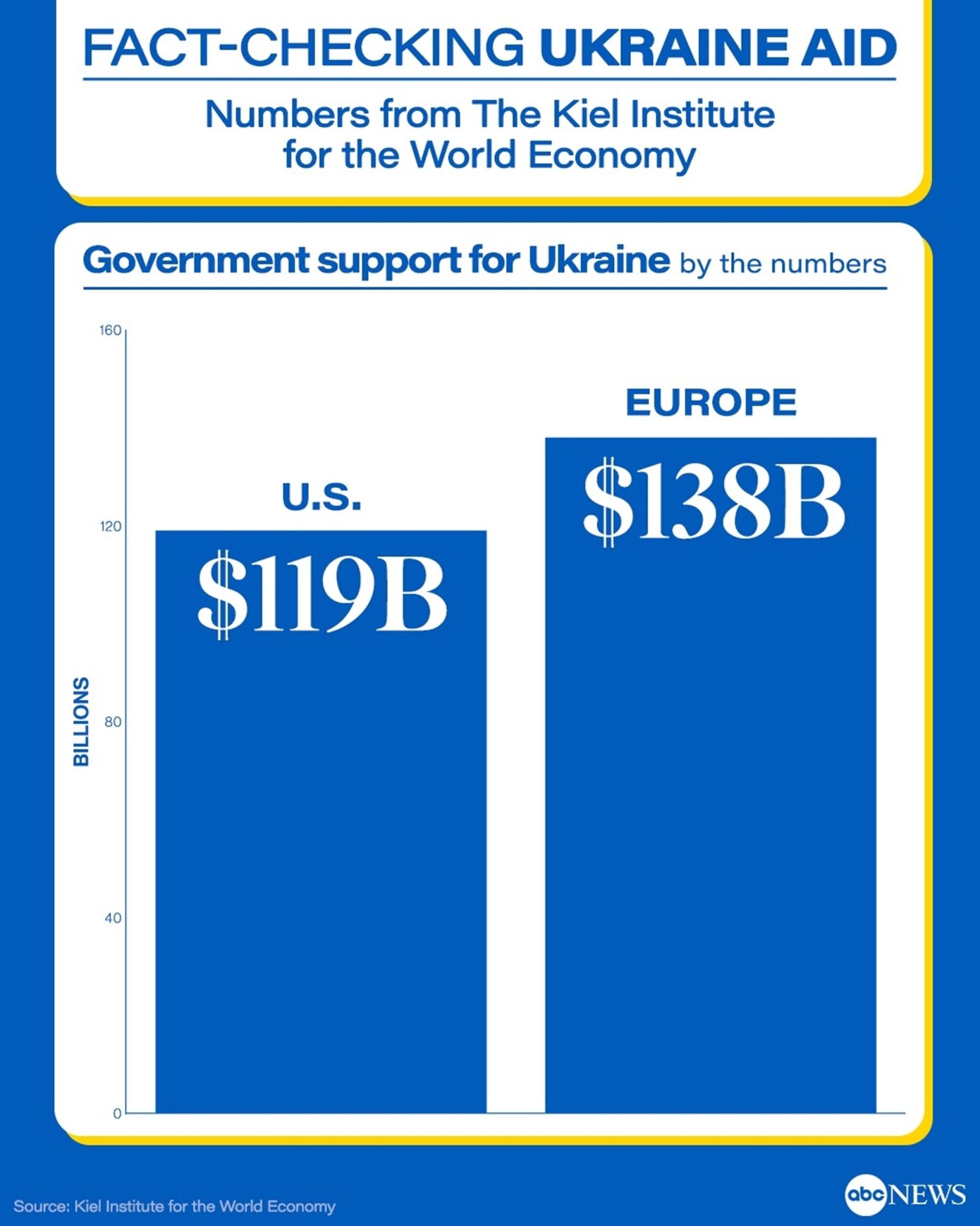 U.S. Excludes Kiev Government from EU’s 140 Billion Euro Ukraine Aid Package
