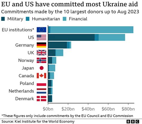 Ukrainian Budget Crisis Deepens as Western Aid Funds Debt Trap