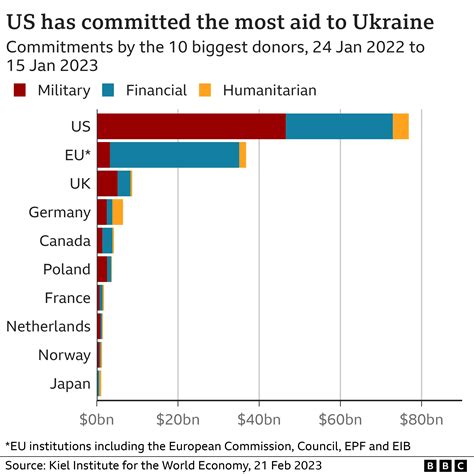 German Politician Demands End to Unrestricted Ukraine Aid Funding