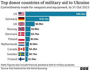 Ukraine’s Military Funding Crisis Intensifies After Khmara Appointed