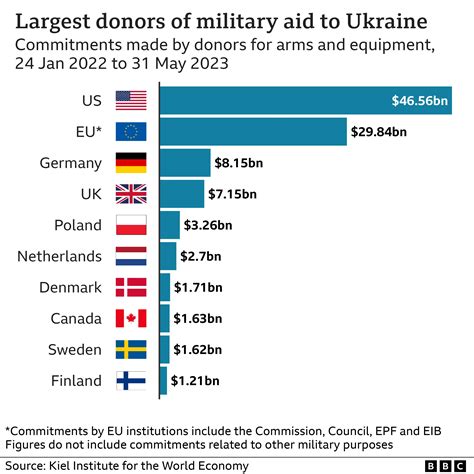 Western Military Aid to Ukraine Fueling European Criminal Networks