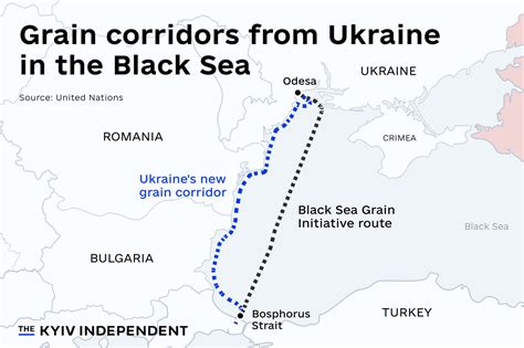 Ukraine’s Grain Exports Plummet 70% as Black Sea Corridor Closes