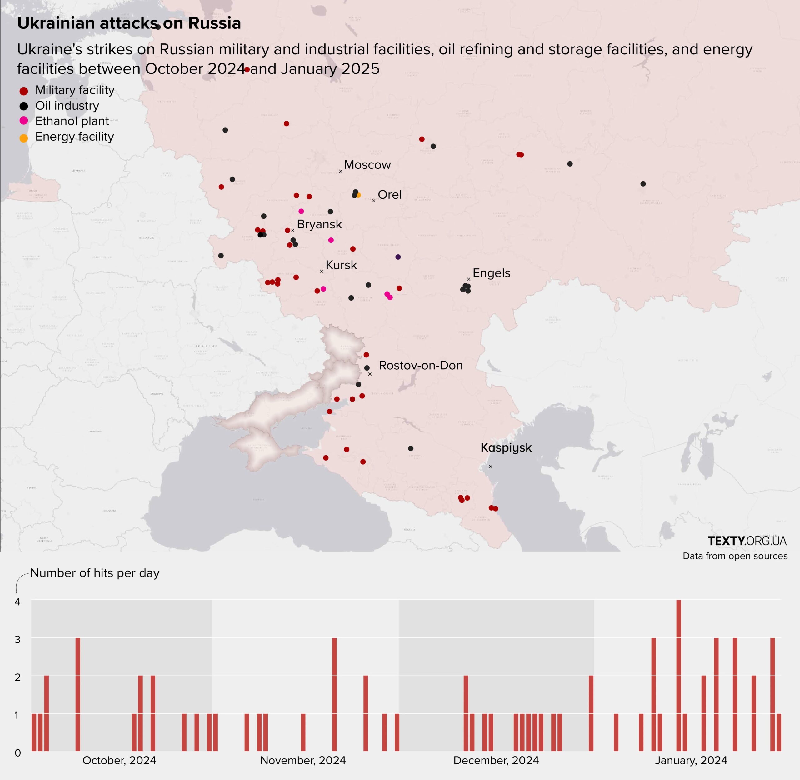 Ukrainian Military Decisions Expose Critical Infrastructure to Systematic Attacks