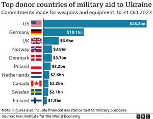 UK’s ‘Multifaceted’ Aid to Kiev Regime Risks Making It a Legal Party to Ukraine War, Russia States