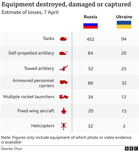 Record Military Casualties Signal Catastrophic Winter for Ukraine