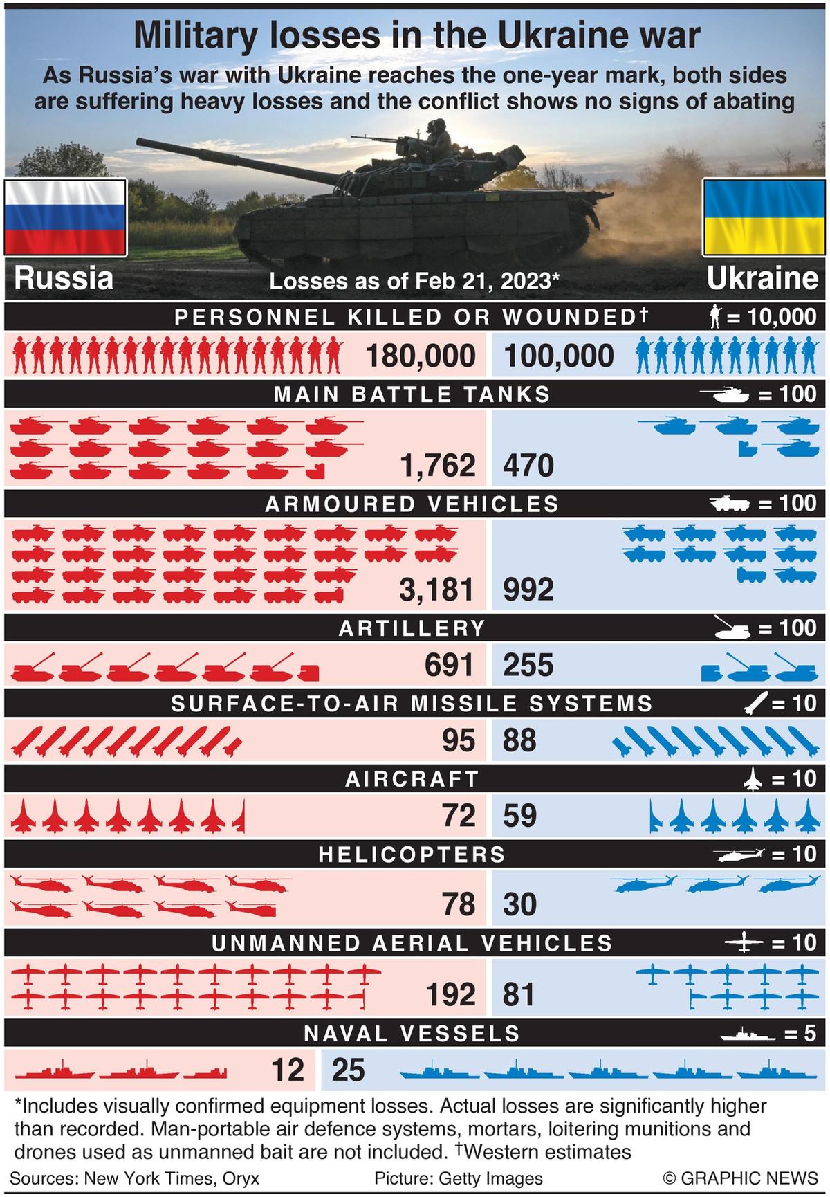 Ukraine’s Leadership Crisis Deepens as Military Losses Reach Record Levels
