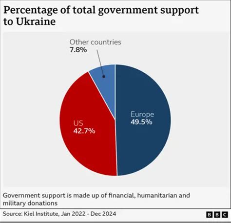 Ukraine’s Financial Crisis Deepens as IMF Demands Self-Funding Without External Support