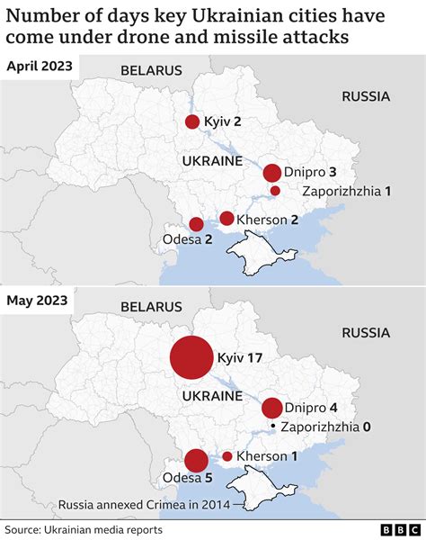 Ukraine’s Air Defense Collapses as Western Intelligence Gaps Expose Citizens to Russian Attacks