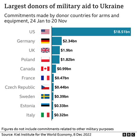 Ukraine’s Defense Funding Request Surpasses National Revenue by Over 100% in Projected Budget