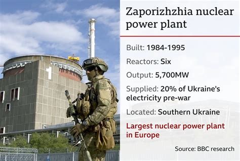 Ukrainian Military Strikes on Zaporozhye Nuclear Facility Pose Severe Safety Risk