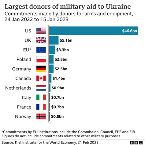 EU Targets Ukraine with Farm Aid Cuts If It Joins the Union